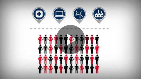 ACT Work Readiness System Video