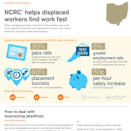 Ohio Statewide Re-Employment WorkKeys Case Study